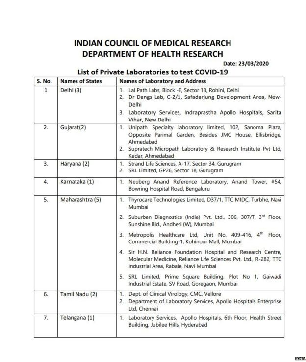 कोरोना वायरस: इन प्राइवेट लैब में करा सकेंगे टेस्ट, यें होंगी शर्तें